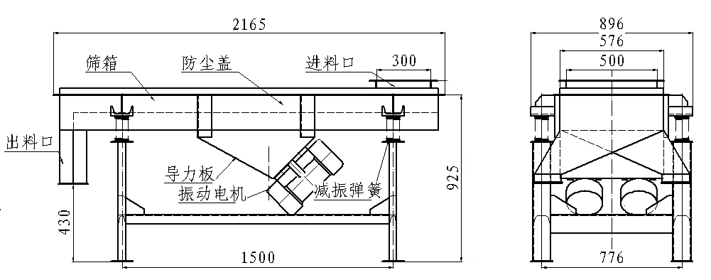 直線振動篩內部結構 直線振動篩內部結構