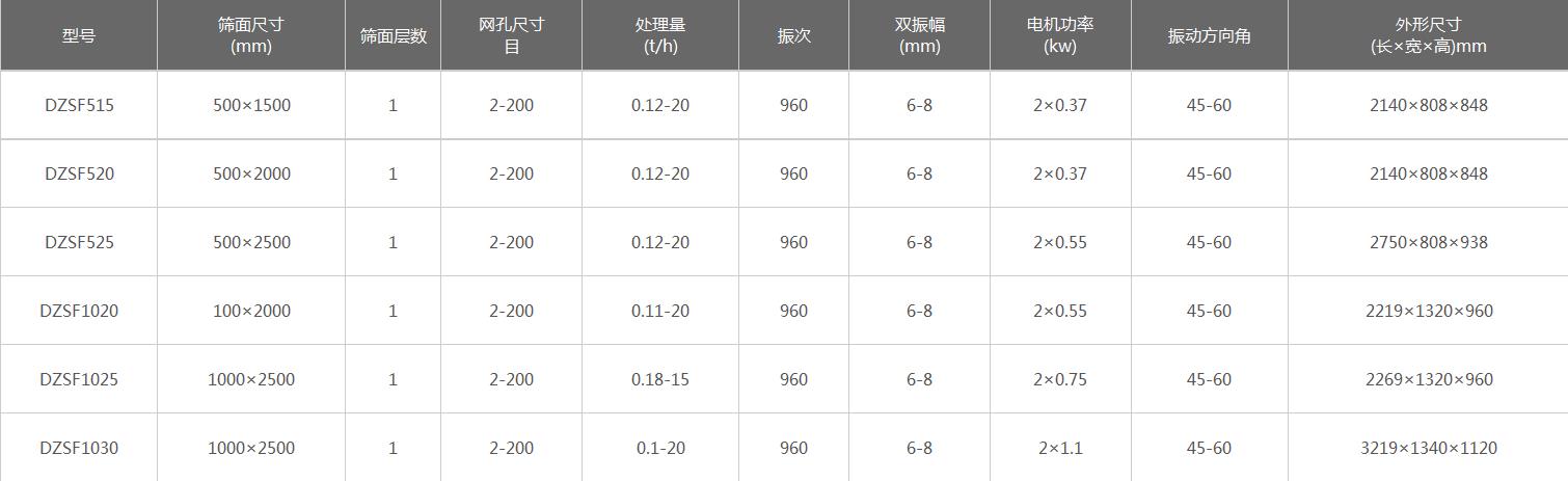 磨料直線振動篩技術參數